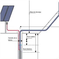 Los proyectos de bombeo solar se diseñan en base a las características del pozo o fuente de agua disponible.